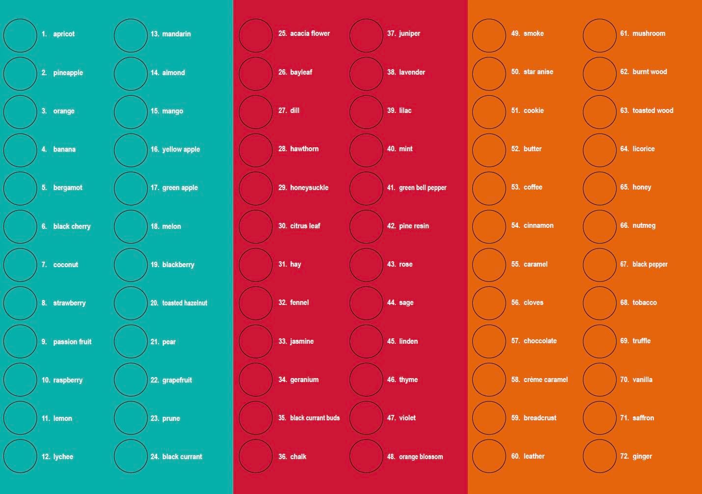 TASTERPLACE - Kit Maestro de 72 Aromas de Vino
